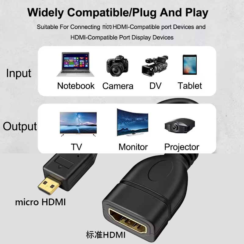 4K 60Hz Micro HDTV To HDTV Dat - Pi 4 Case 评论和价格